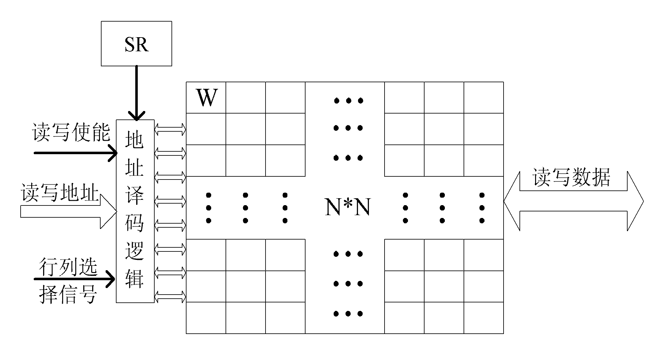 Configurable matrix register unit for supporting multi-width SIMD and multi-granularity SIMT