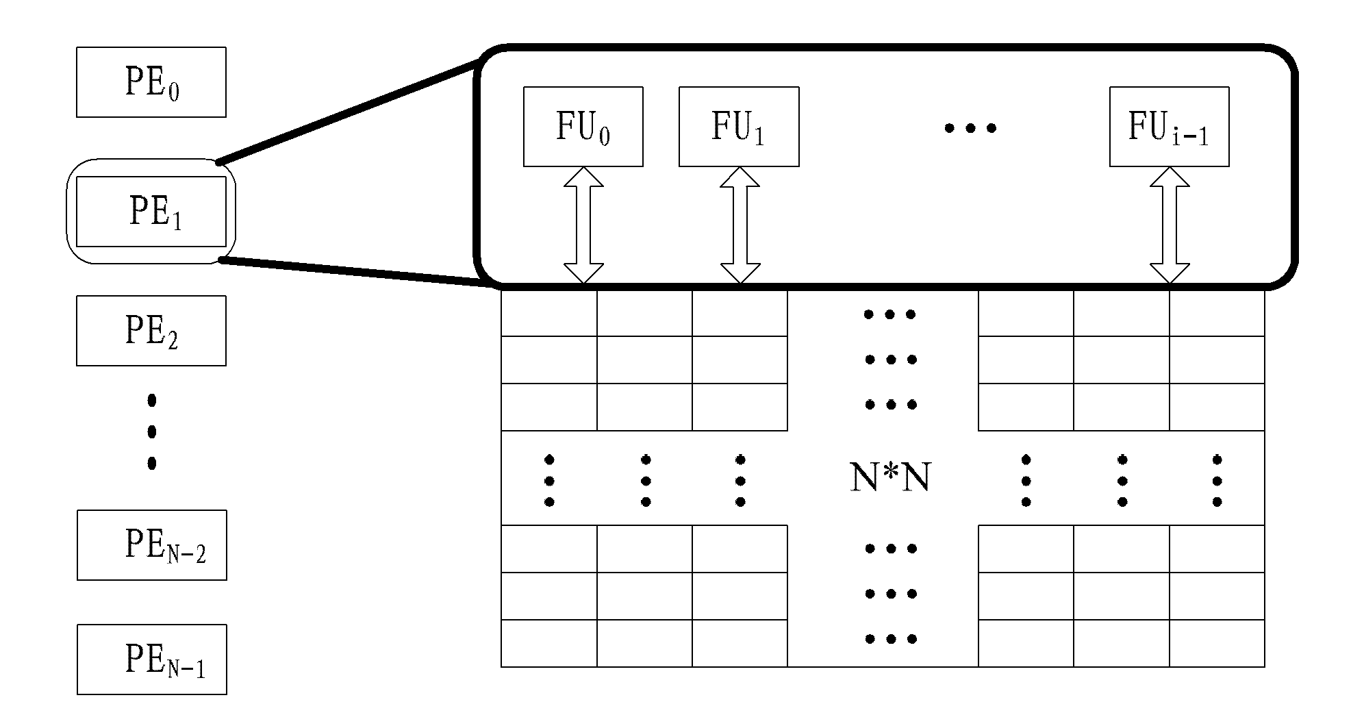 Configurable matrix register unit for supporting multi-width SIMD and multi-granularity SIMT