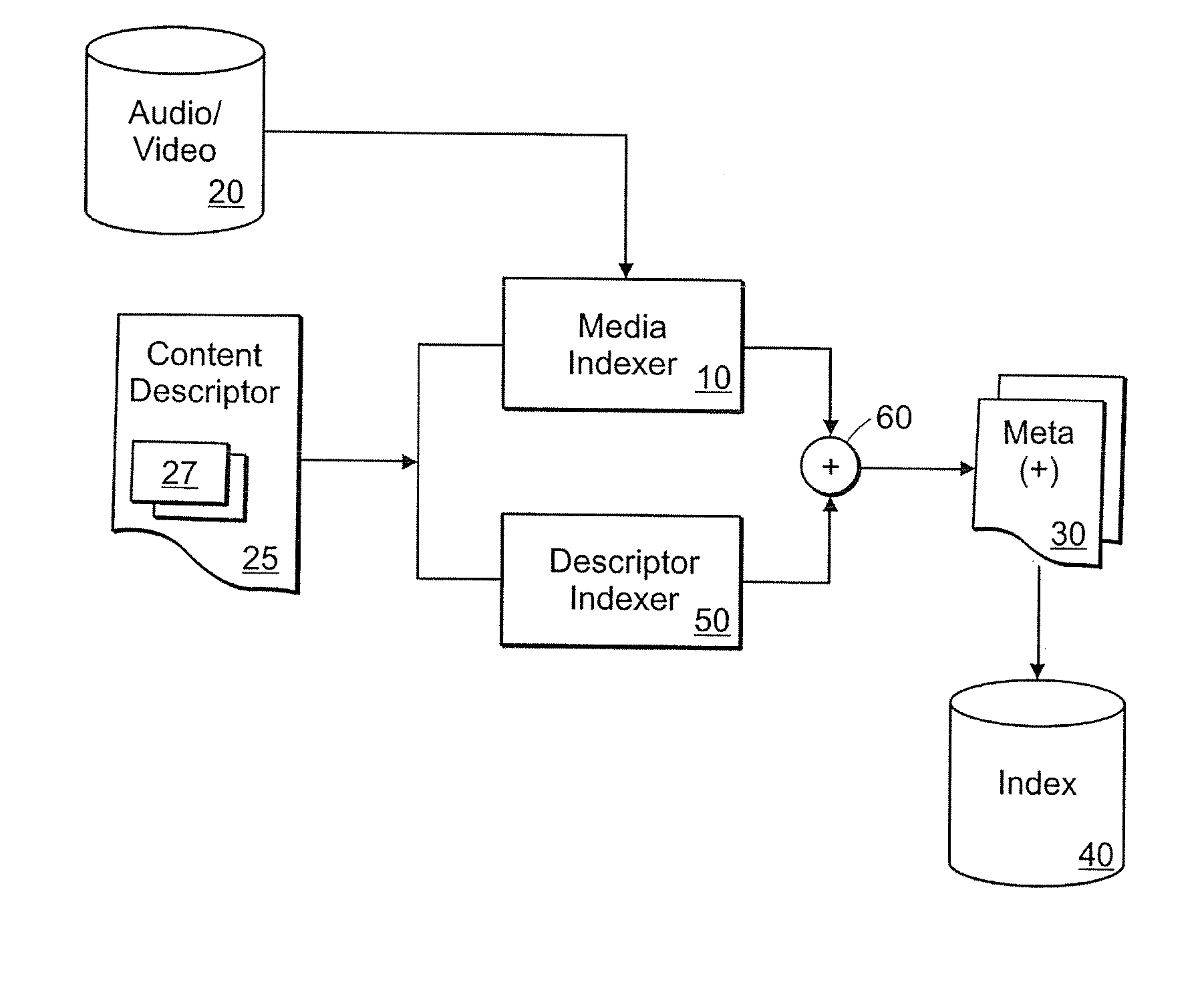 Methods and apparatus for providing virtual media channels based on media search