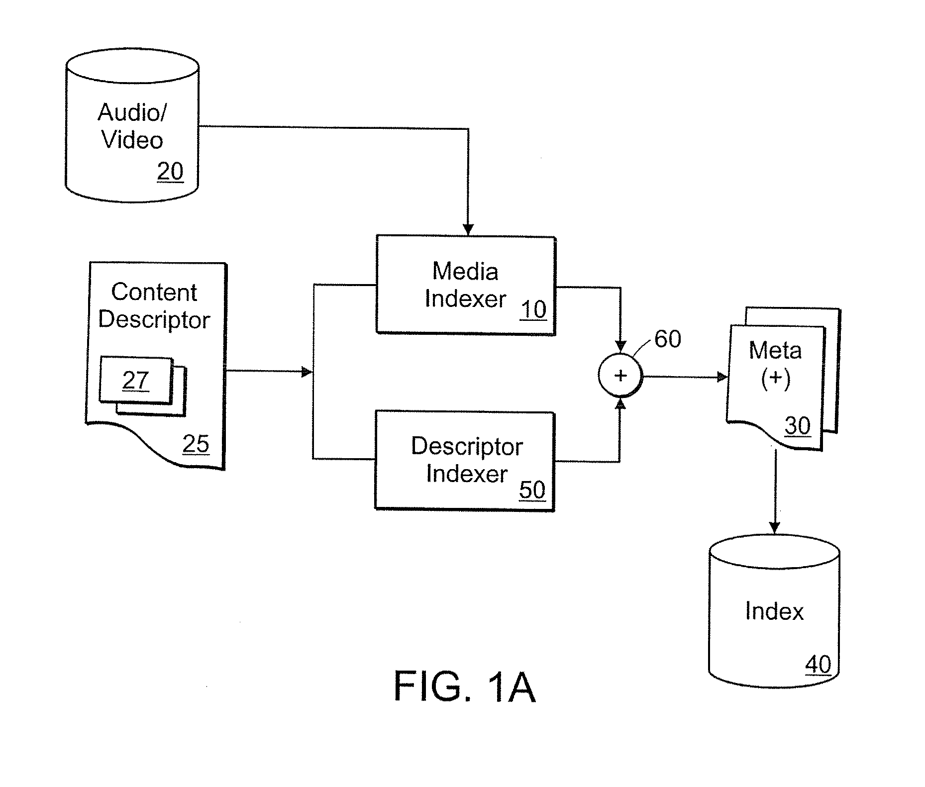 Methods and apparatus for providing virtual media channels based on media search