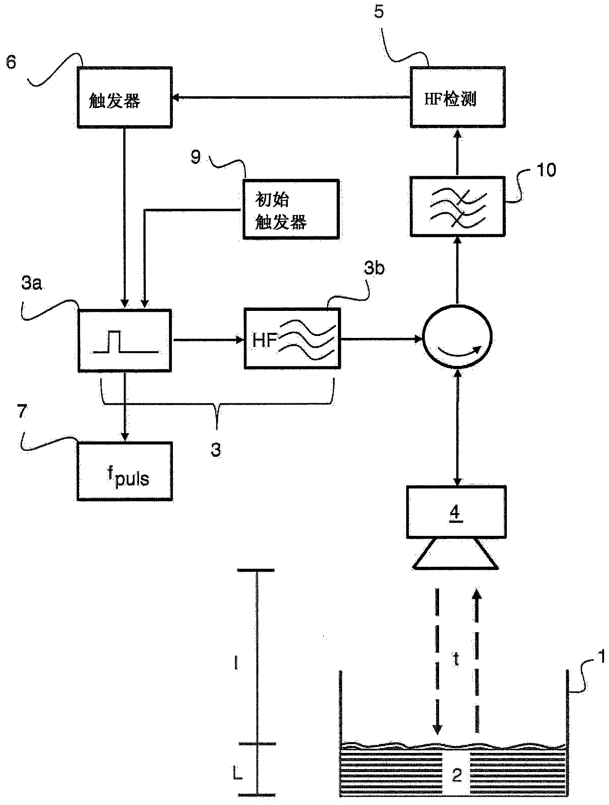 Method for measuring the level of a filling substance in a container