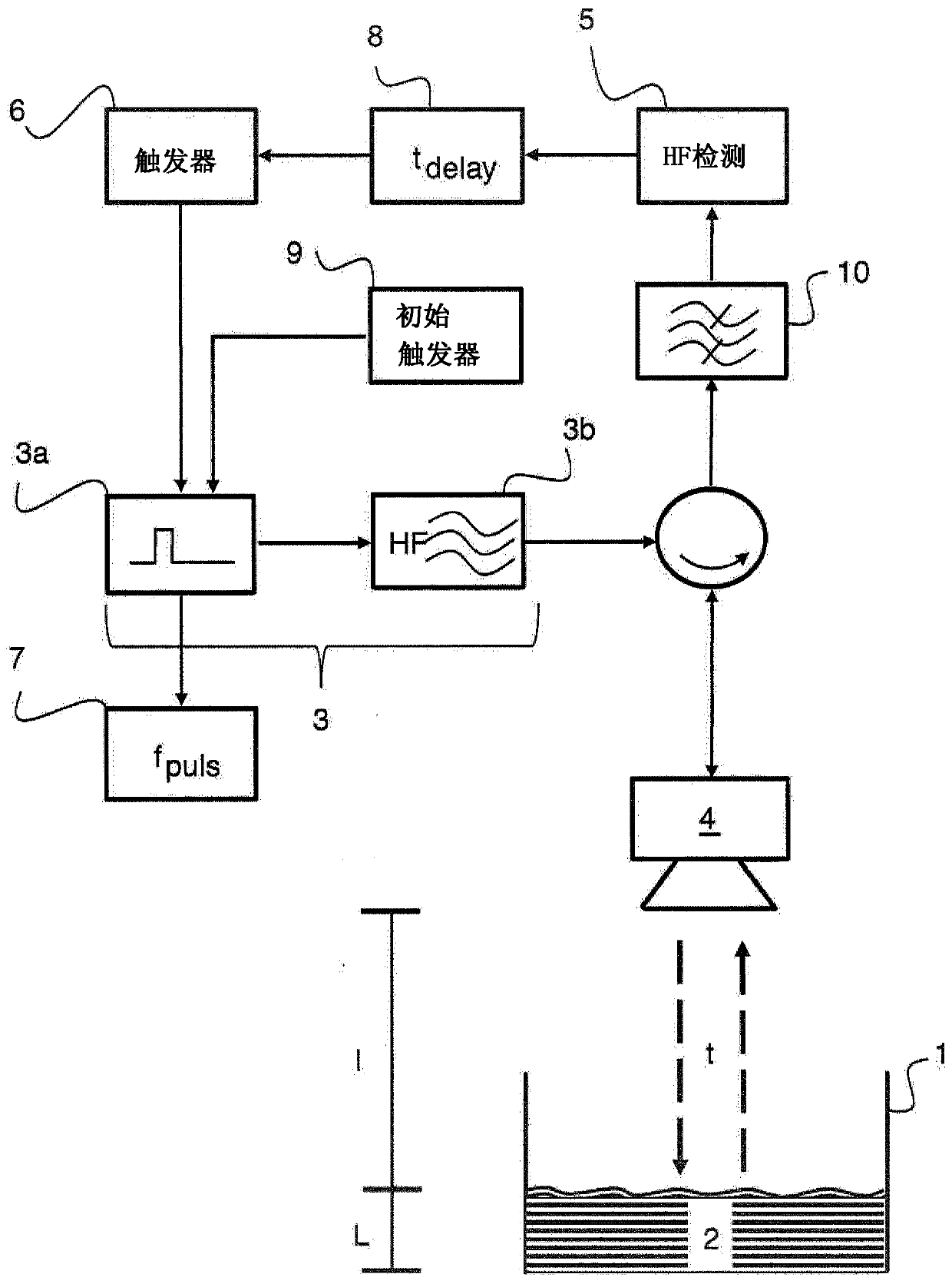 Method for measuring the level of a filling substance in a container