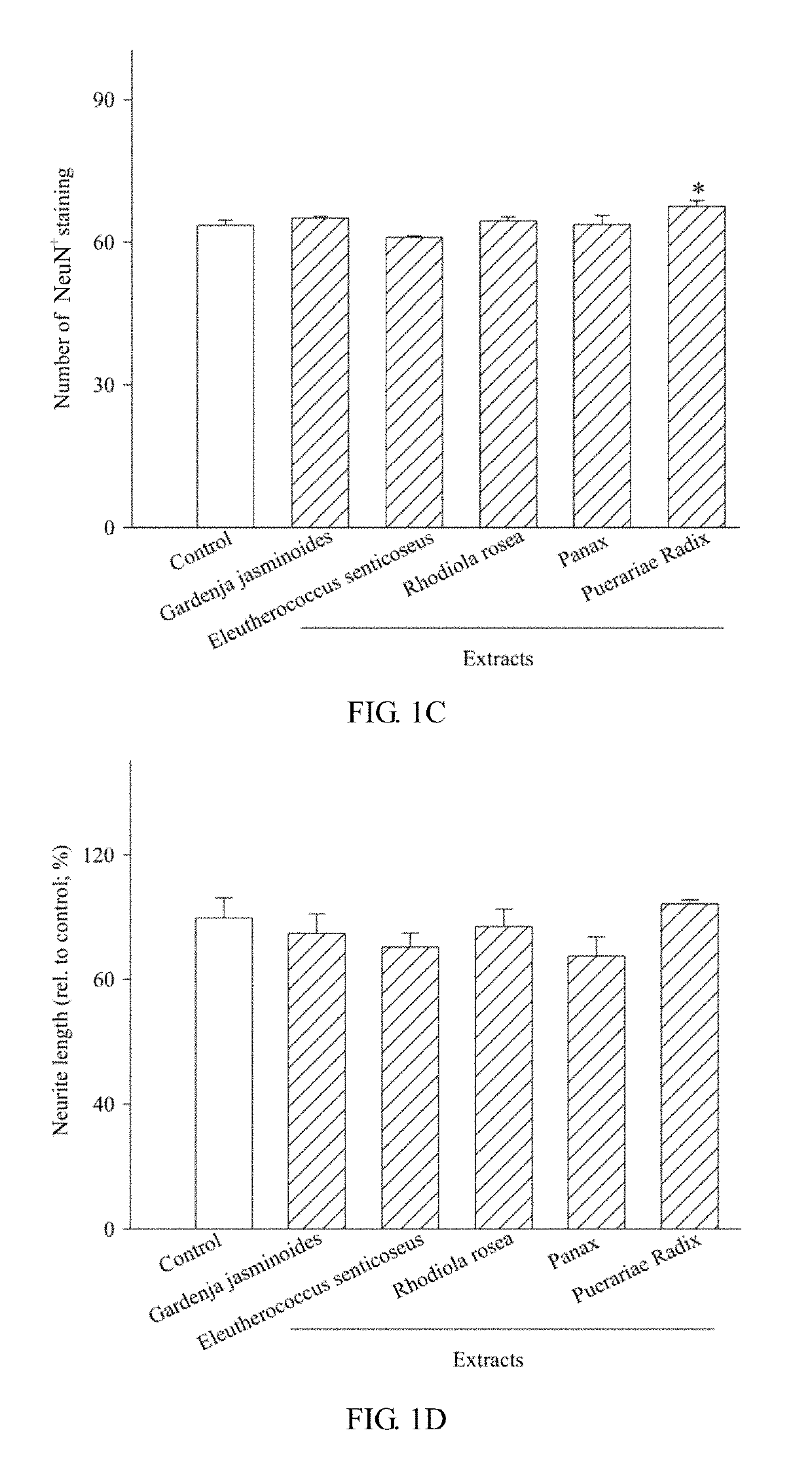 Method for relieving memory dysfunction using Puerariae radix extract