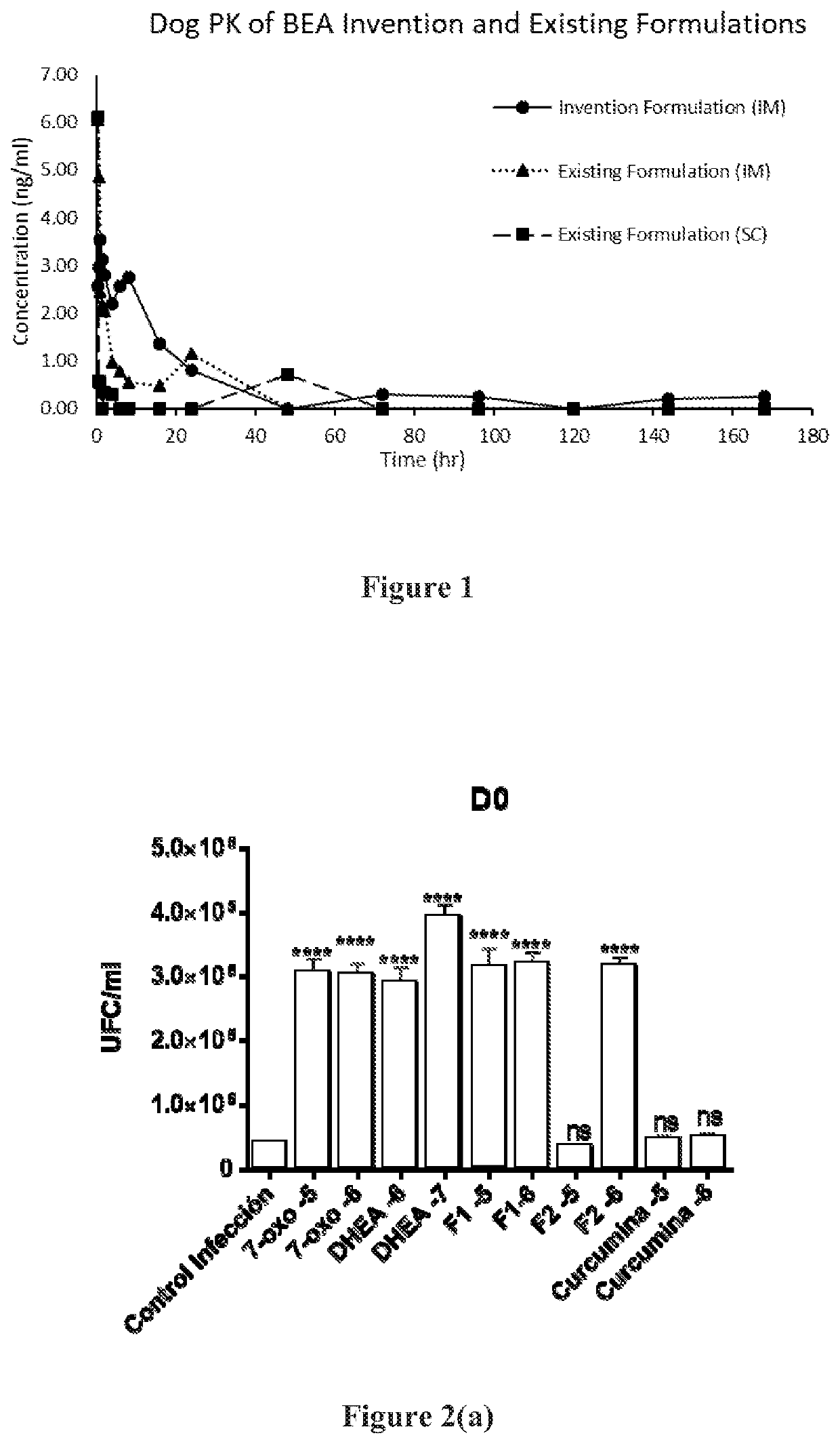 Aqueous suspension compositions, formulations, and water dispersible dry compositions comprising 16alpha-bromo-3beta-hydroxy-5alpha-androstan-17-ketone and hydrates, derivatives, and analogs thereof