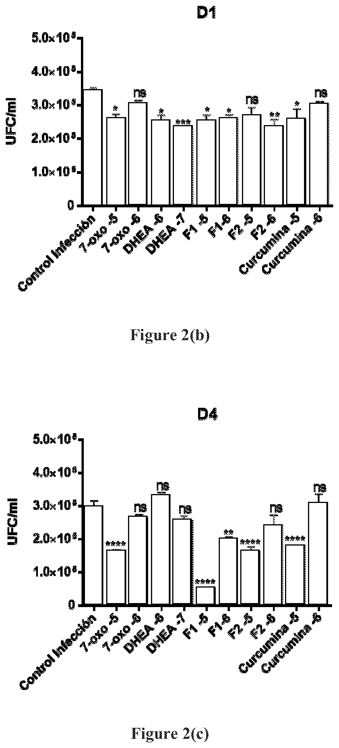 Aqueous suspension compositions, formulations, and water dispersible dry compositions comprising 16alpha-bromo-3beta-hydroxy-5alpha-androstan-17-ketone and hydrates, derivatives, and analogs thereof