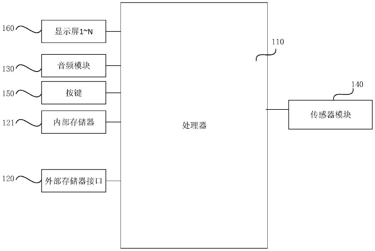 Method and device for making call