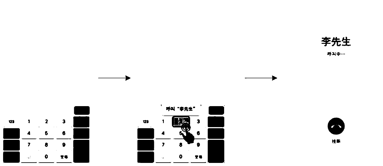 Method and device for making call