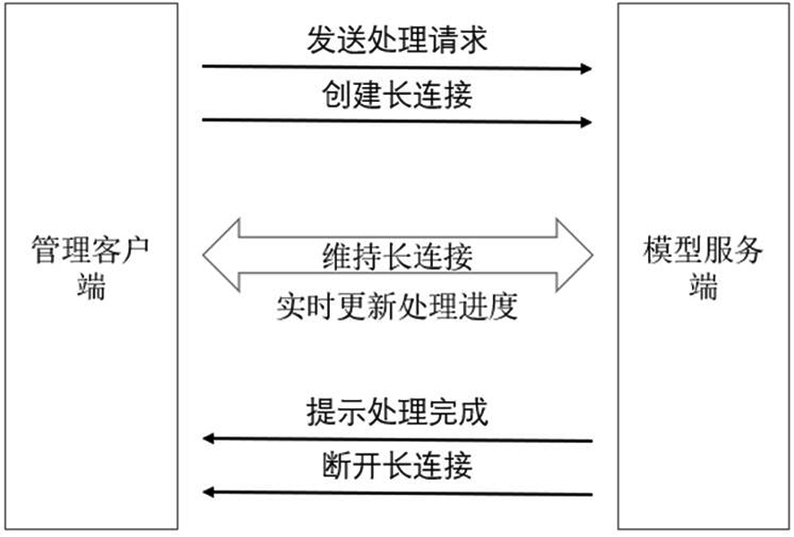 Radiotherapy target area automatic sketching system and method based on deep learning