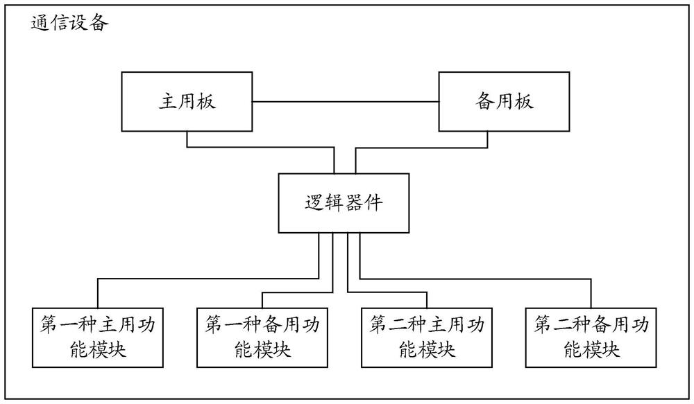 Communication device monitoring method and communication device