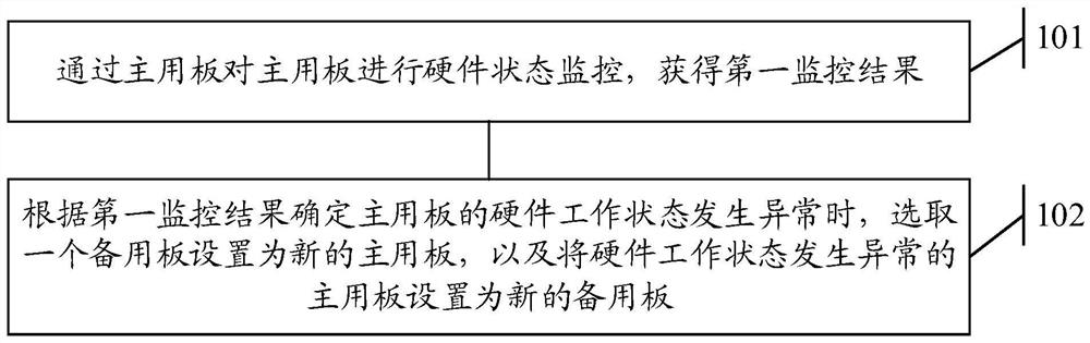 Communication device monitoring method and communication device