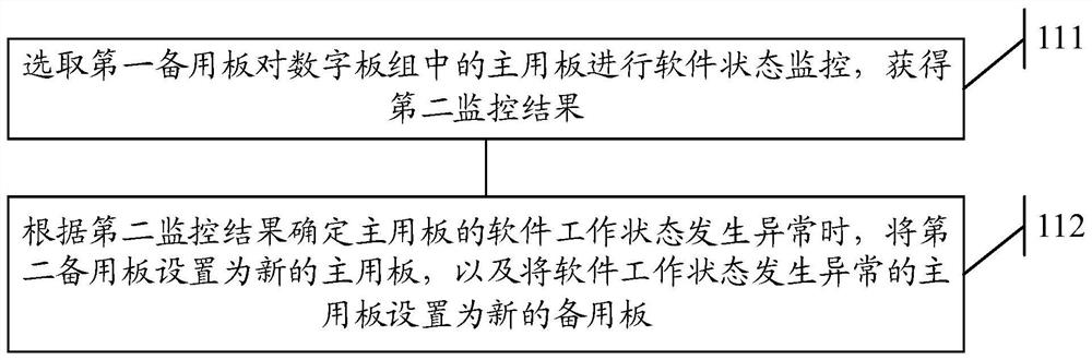 Communication device monitoring method and communication device