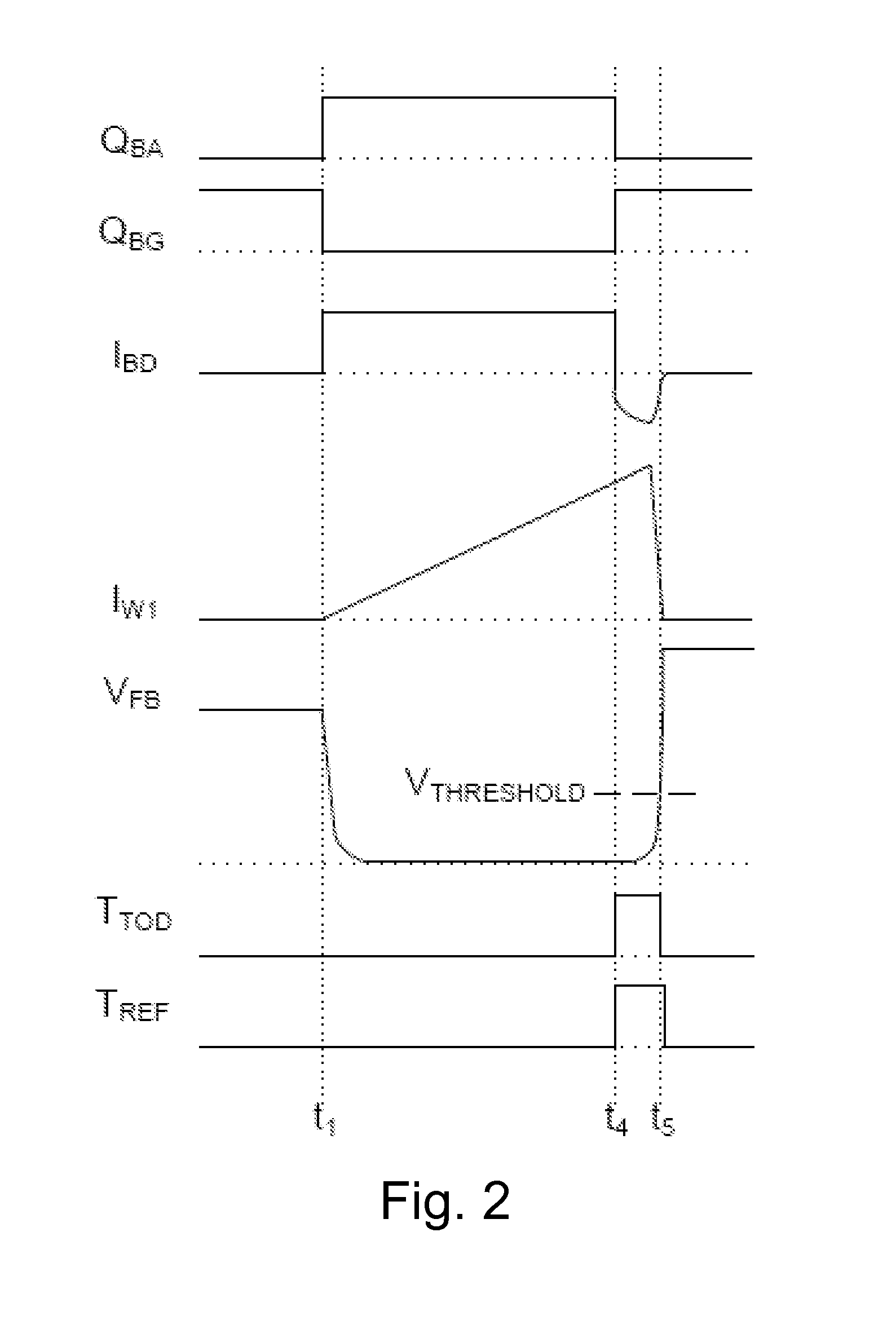 Storage time control