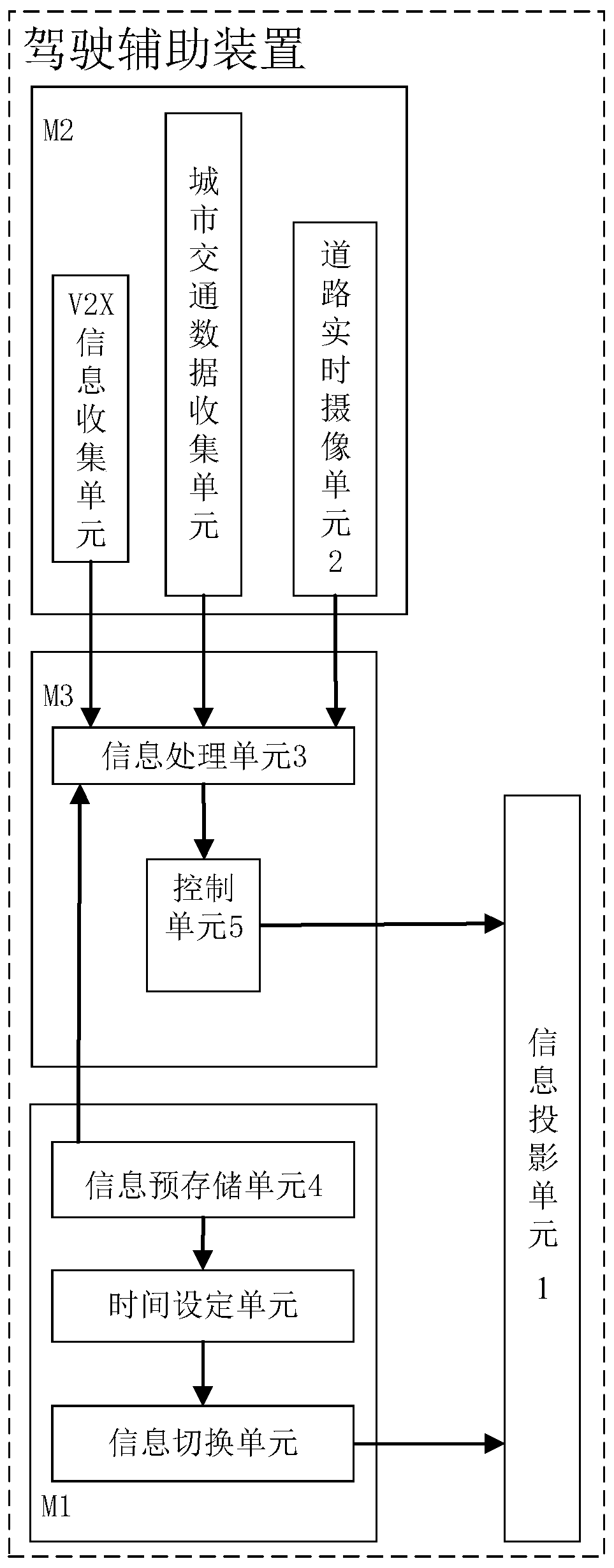 Driving assistant device and driving assistant method