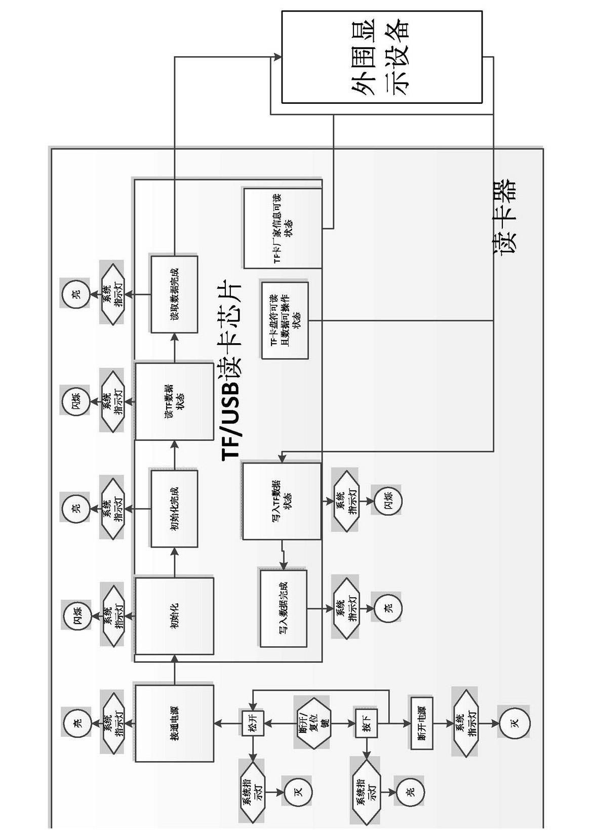 Integrated card, card reader and integrated card combination