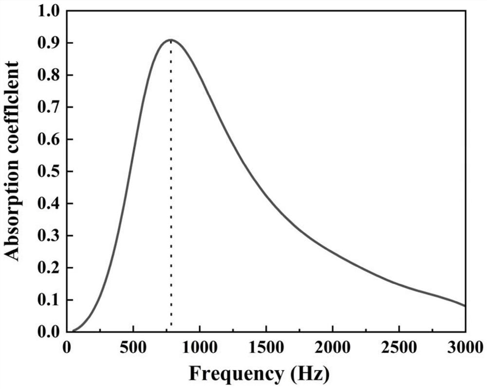 Low-frequency broadband composite micro-perforated panel sound absorption structure