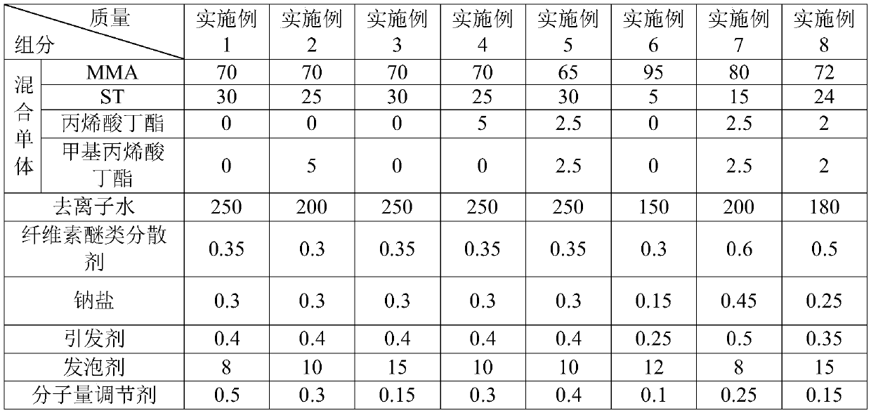 Expandable copolymer resin for manufacturing lost foam casting model and preparation method thereof