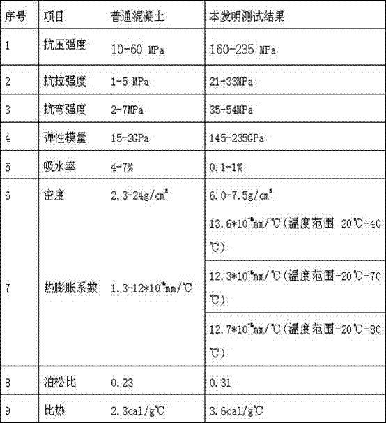 Method for casting machine tool body from steel-making tailings