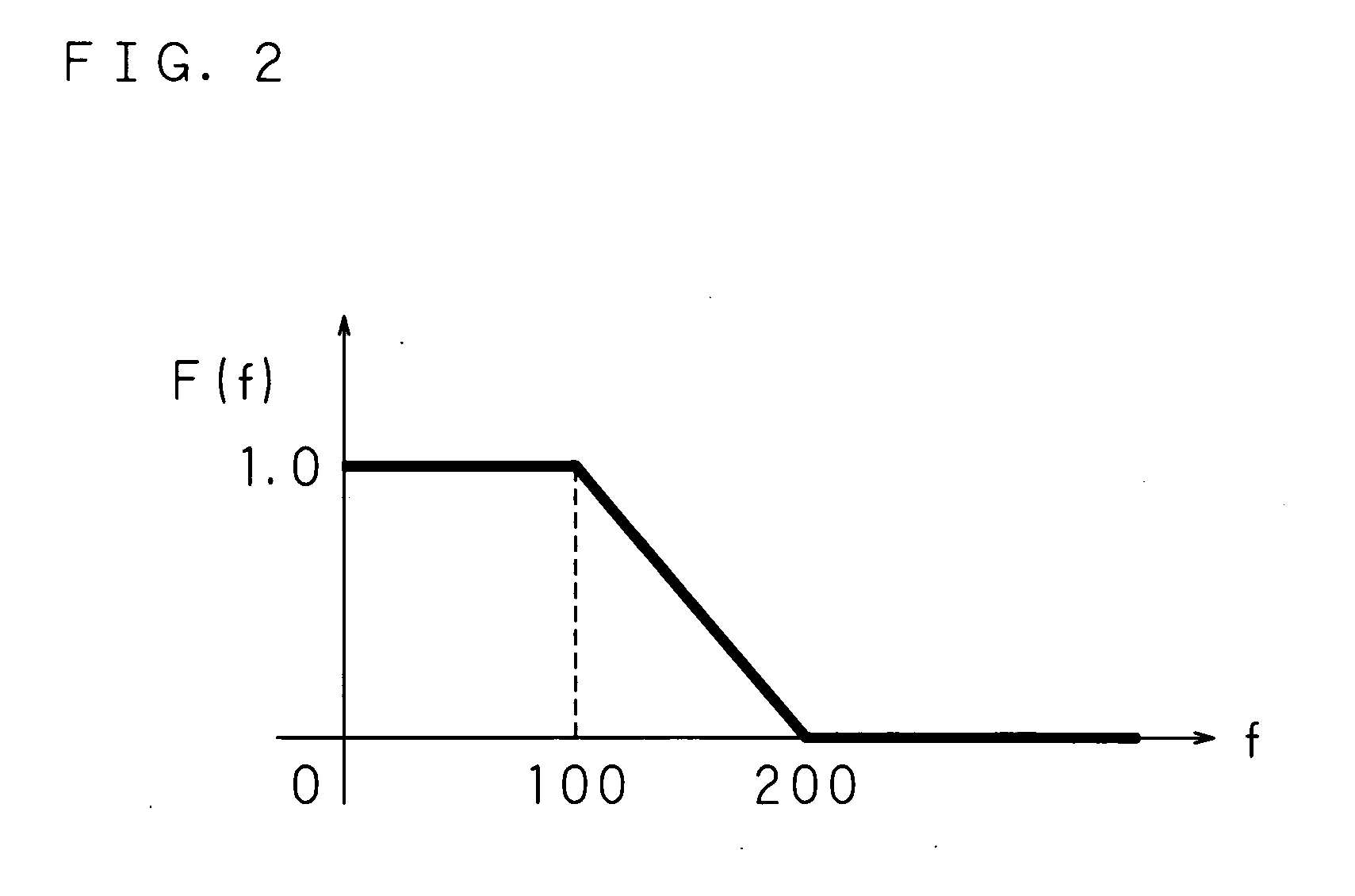 Audio signal processing method, audio signal processing apparatus, audio signal processing system and computer program product