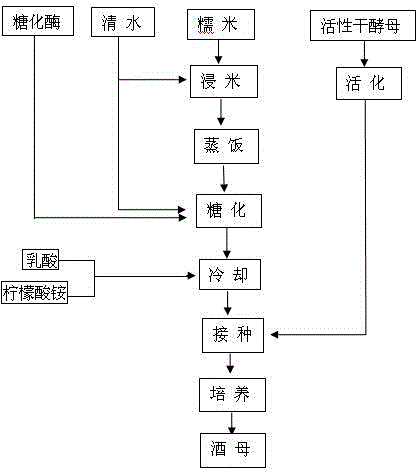 A kind of production technology of fermented japonica rice yuan red wine in a large tank