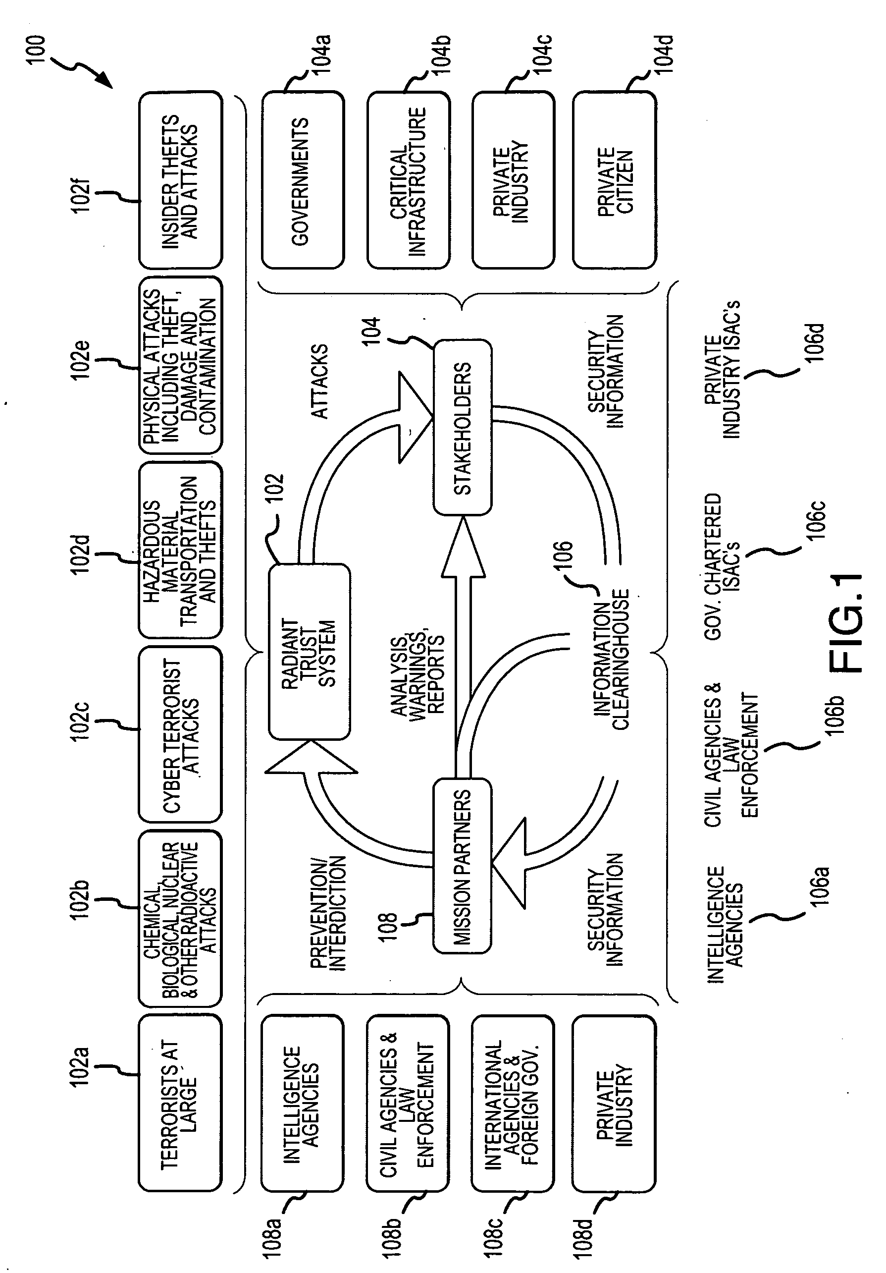 Information aggregation, processing and distribution system