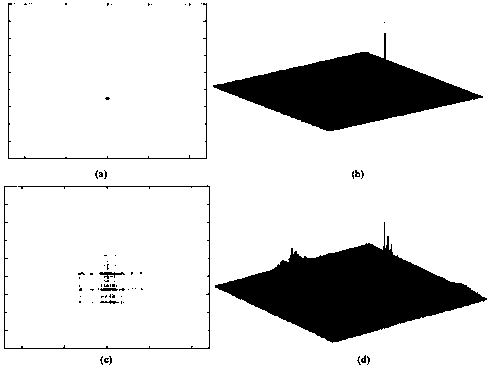 Active camouflage protection method and device based on multi-phase segment modulation radar jamming