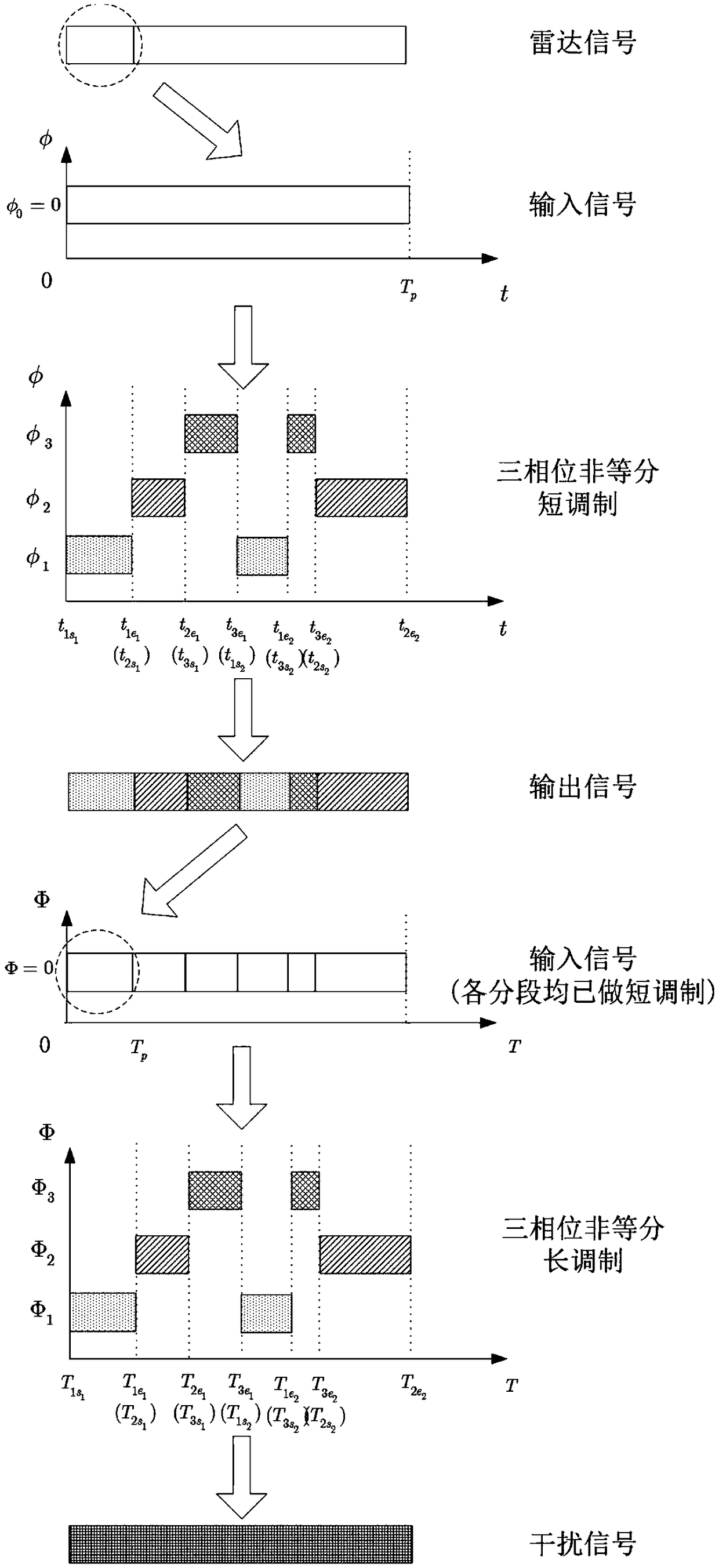 Active camouflage protection method and device based on multi-phase segment modulation radar jamming