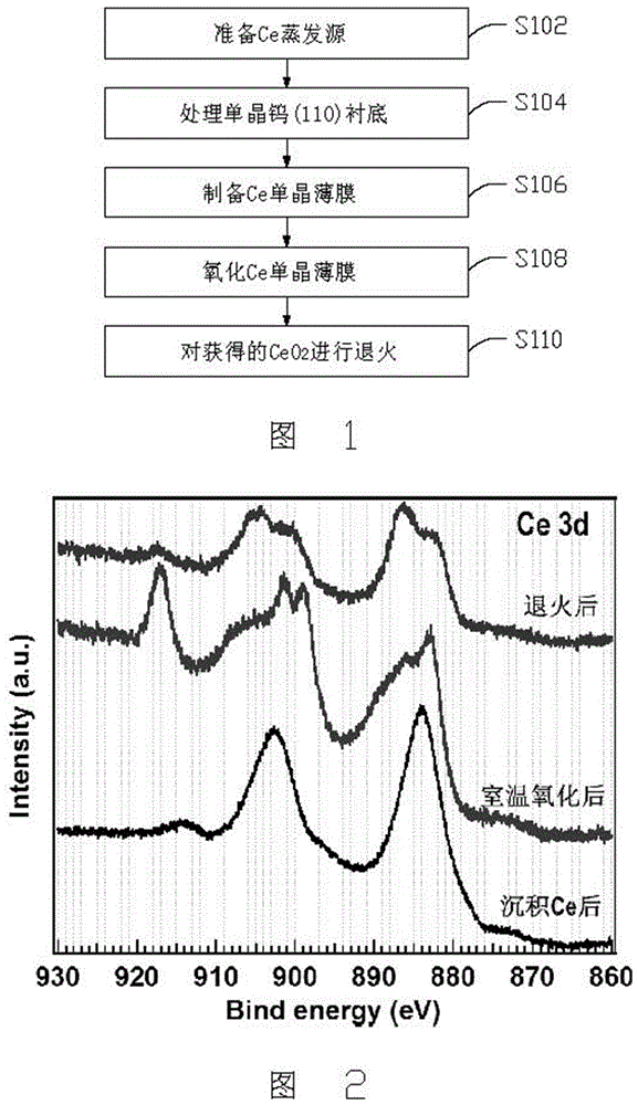 Preparation method for cubic-phase dicerium trioxide single-crystal thin film