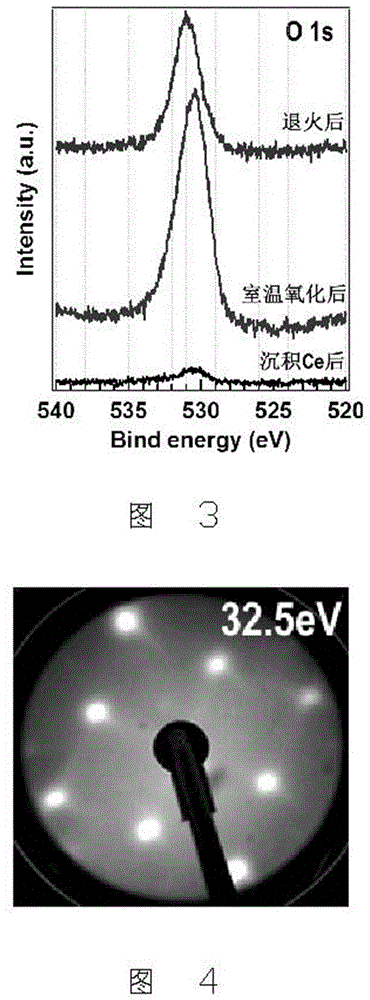 Preparation method for cubic-phase dicerium trioxide single-crystal thin film