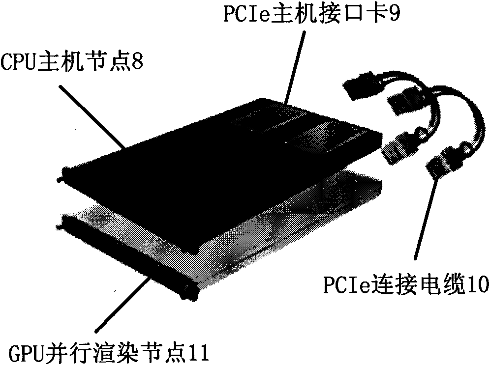 Render farm based on CPU cluster