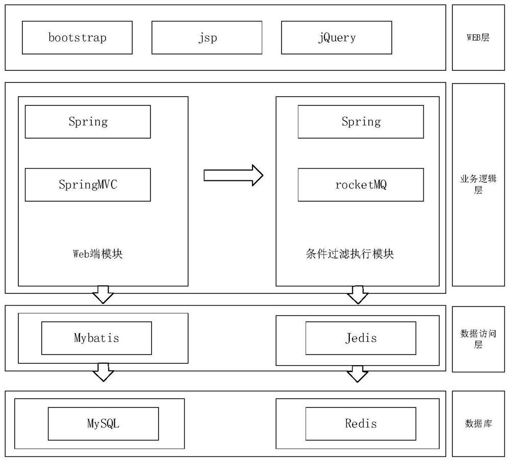 IoT device linkage control system