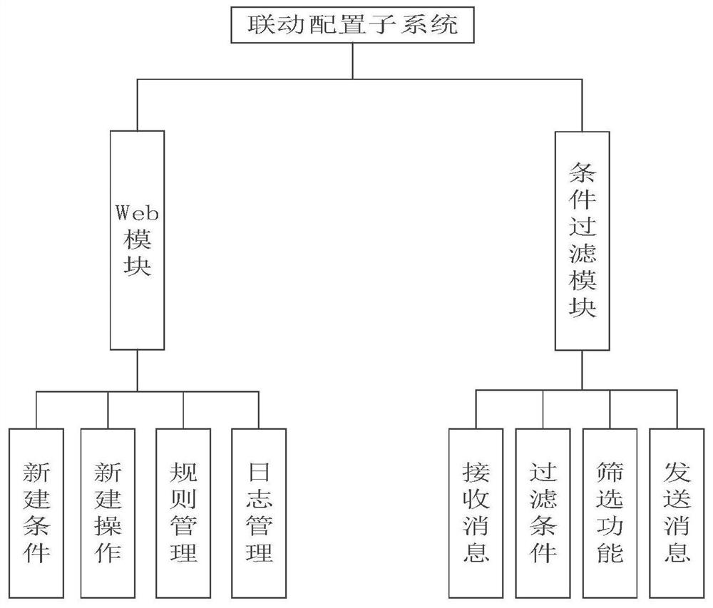 IoT device linkage control system