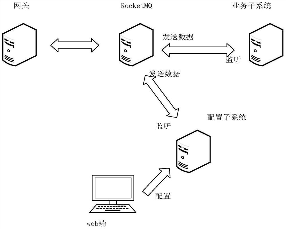 IoT device linkage control system