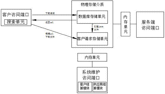 Asynchronous database and data processing method thereof