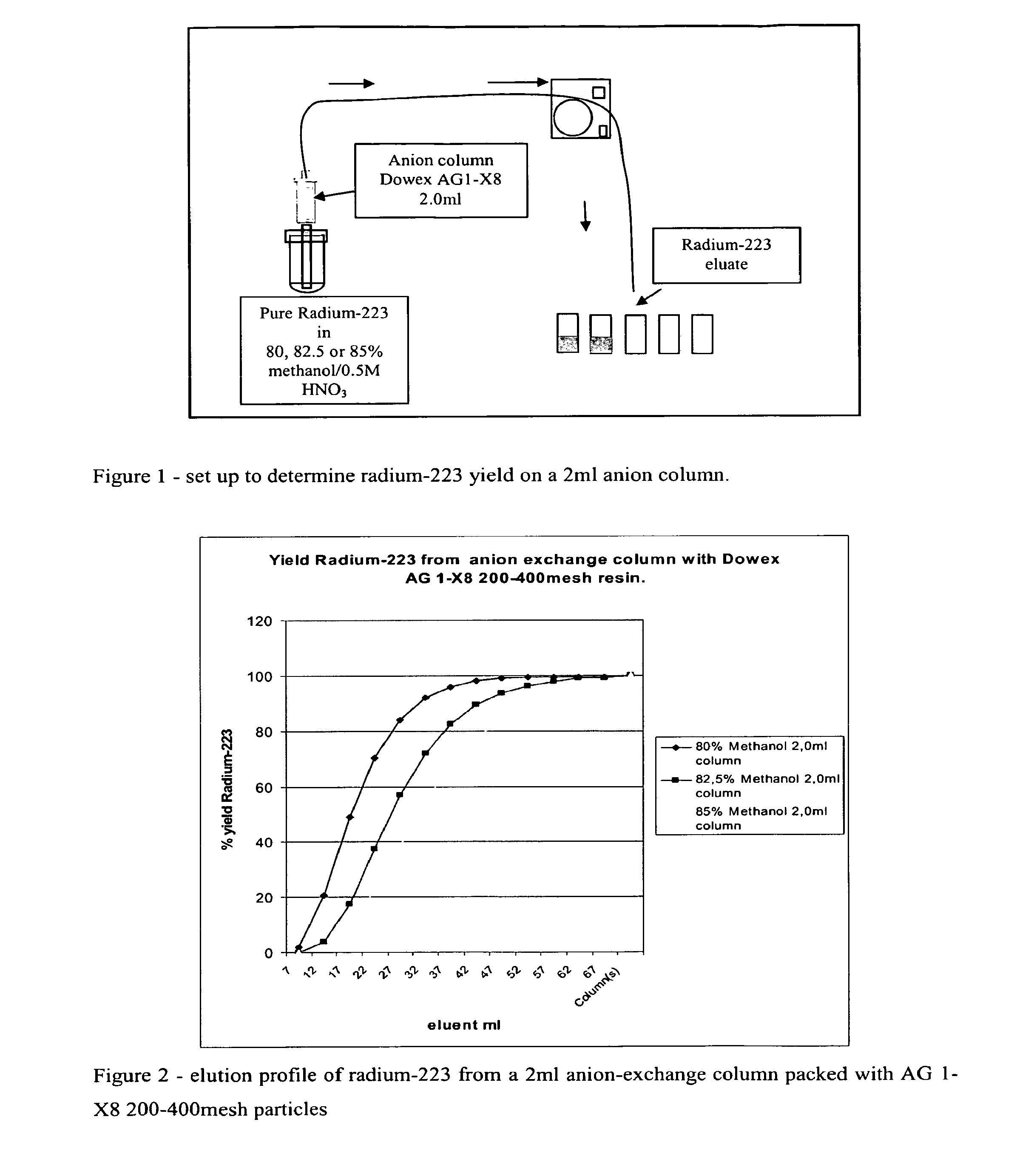 Isotope preparation method