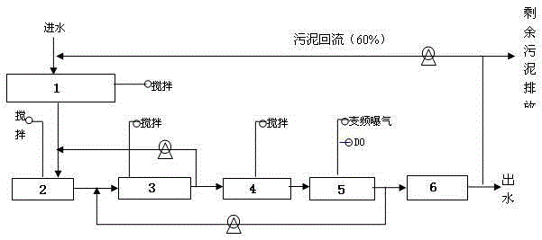 Hydrolytic acidification-muct combination high-concentration organic wastewater treatment device and method