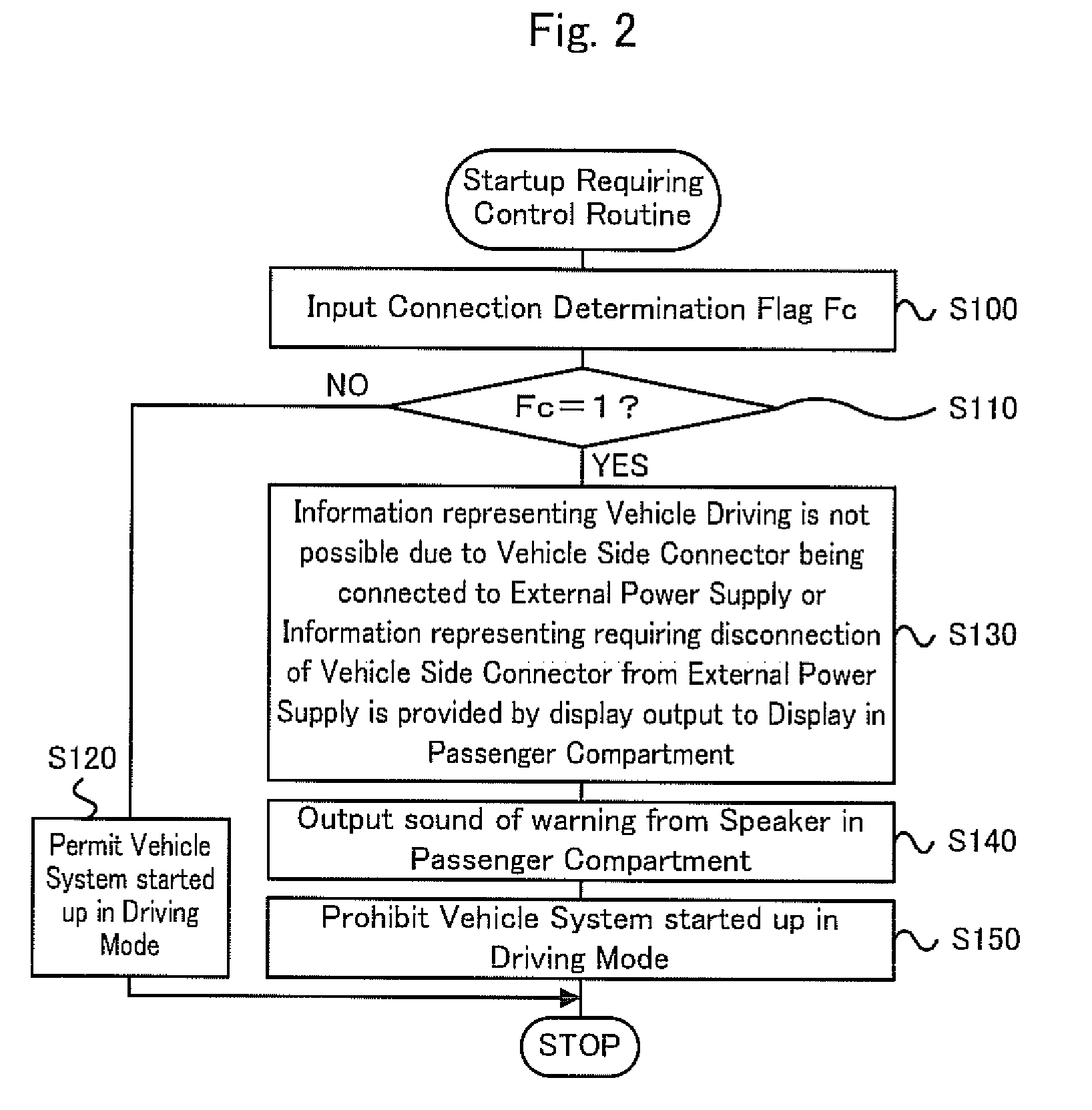 Vehicle, control method of vehicle, and driving apparatus