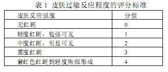 Traditional Chinese medicine compound recipe used for preventing or resisting allergy, preparation method thereof, and application thereof