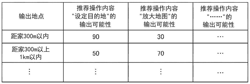 Information providing device, information providing server, and information providing method