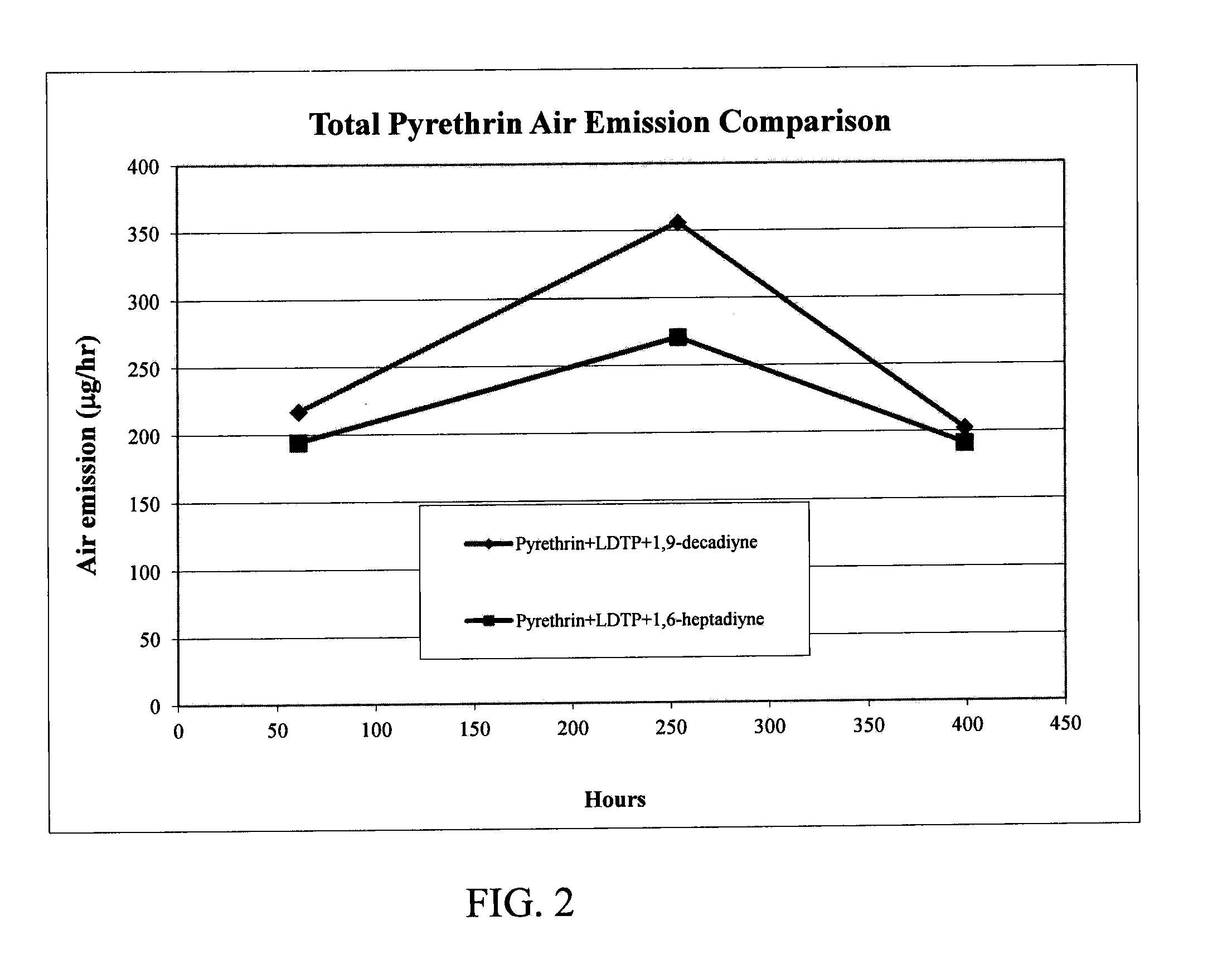 Clog Resistant Insect Control Formulations Having Terminal Diyne Acetylenic Hydrocarbon And Pyrethrin