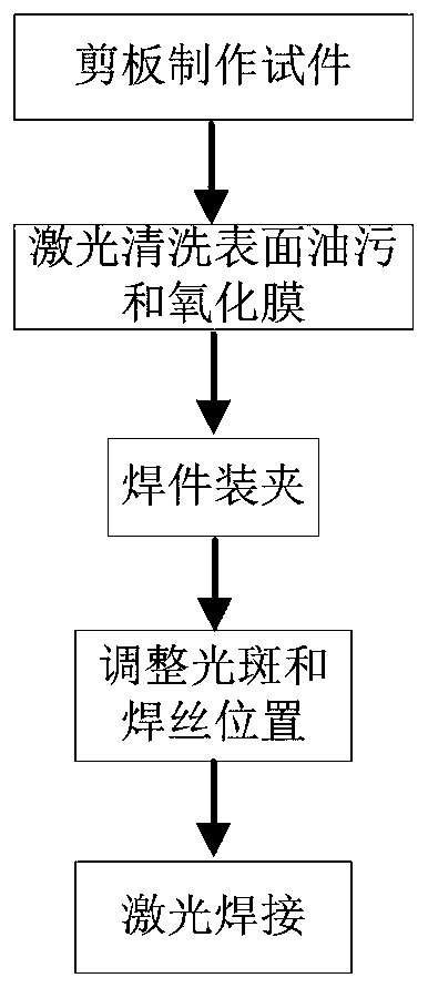 Aluminum alloy laser welding method