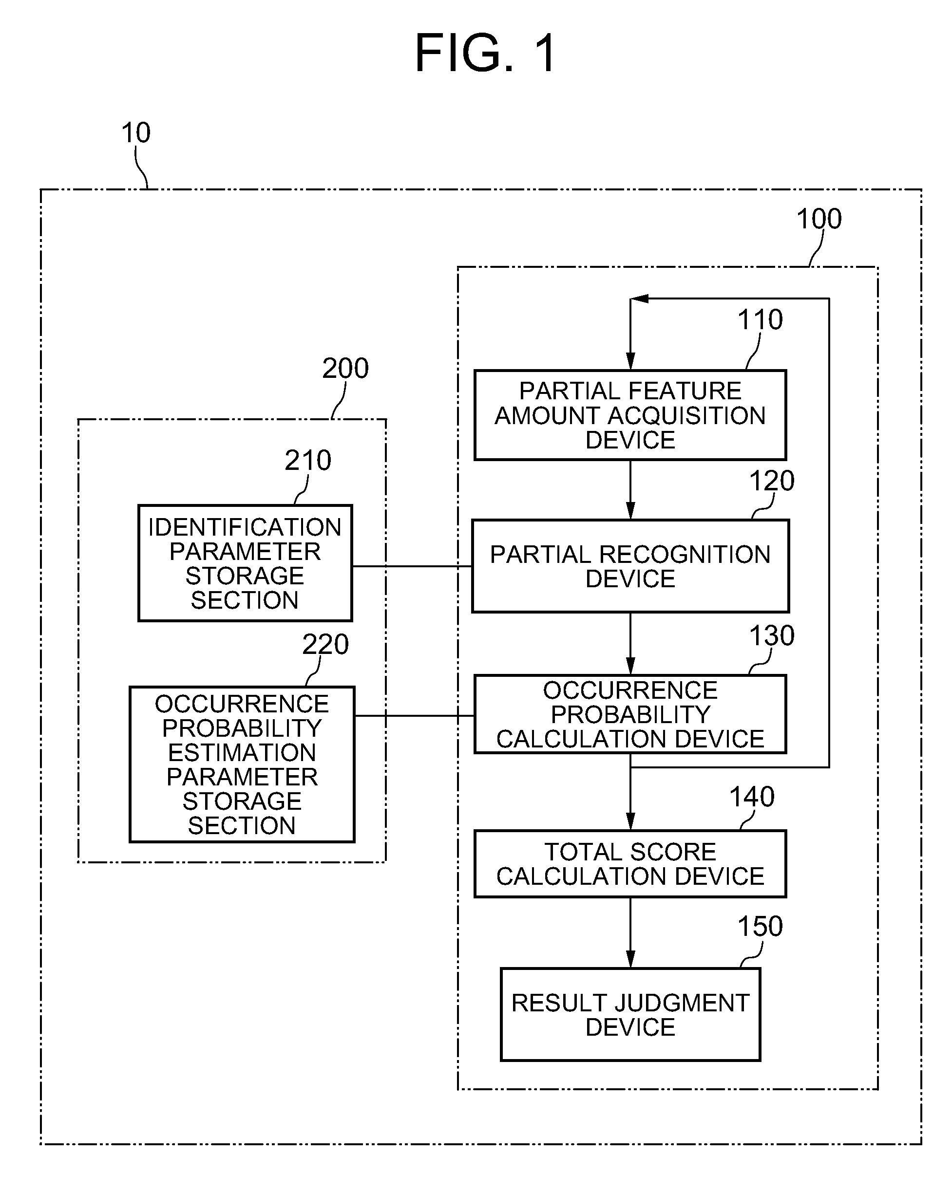 Object recognition system, object recognition method and object recognition program