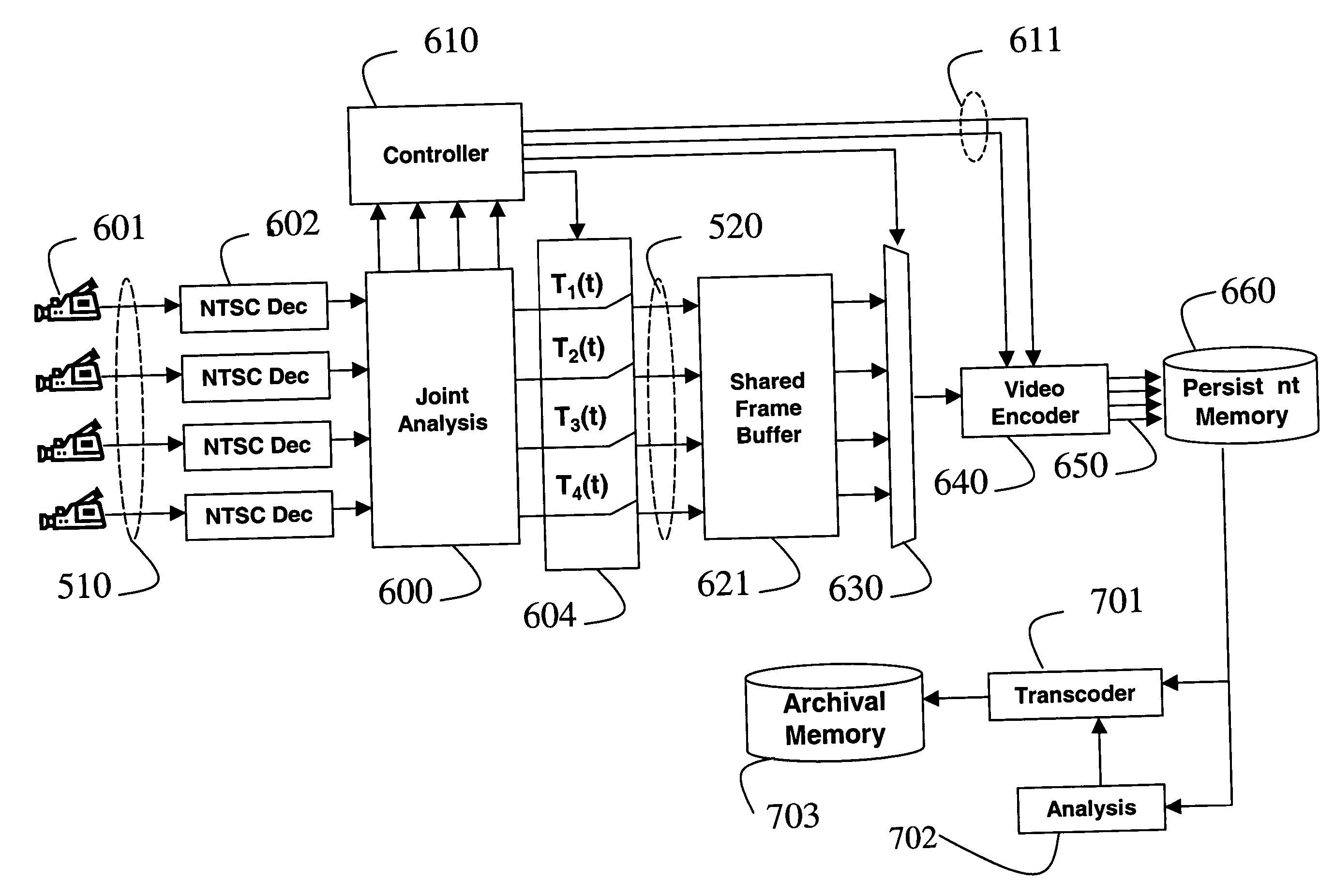 Resource-constrained encoding of multiple videos