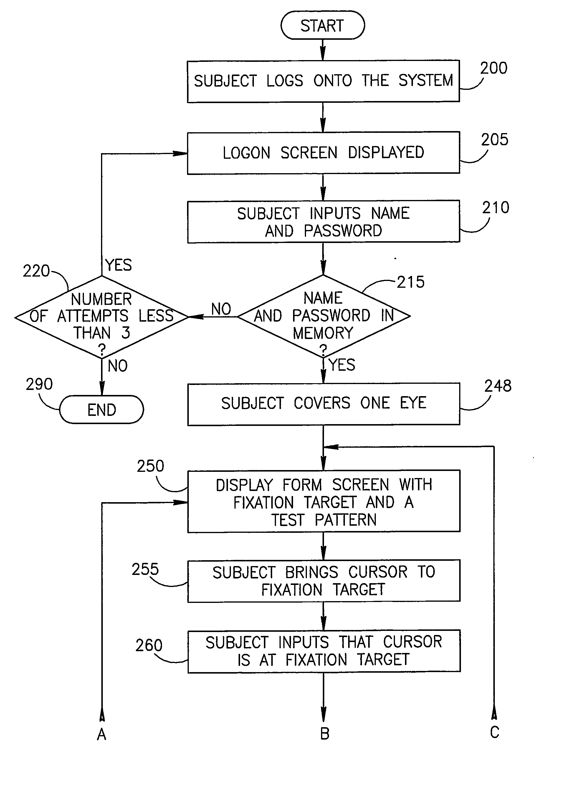 Method and system for assessing eye disease