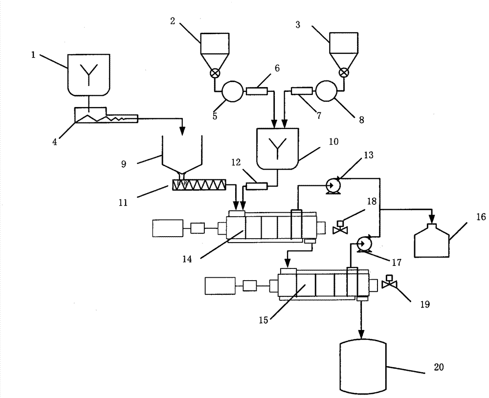 Device and method for efficiently dissolving poly(p-phenytene terephthalamide) resin