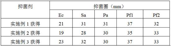 A kind of agricultural antibacterial agent derived from microorganism and preparation method thereof