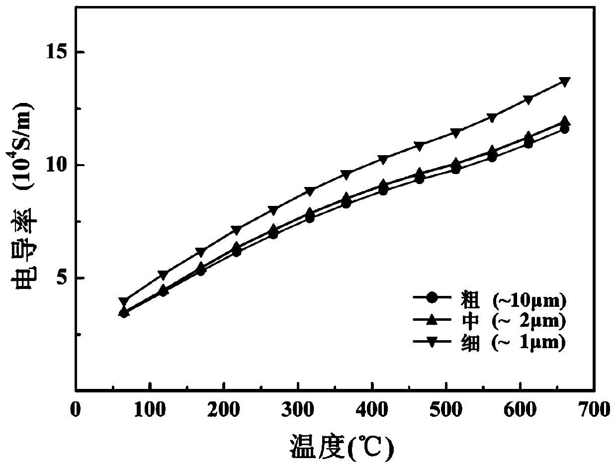 TiNiSn-based Half-Heusler thermoelectric material doped with second phase and preparation method thereof