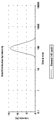 A kind of roxithromycin-loaded nanostructure lipid carrier gel and preparation method thereof