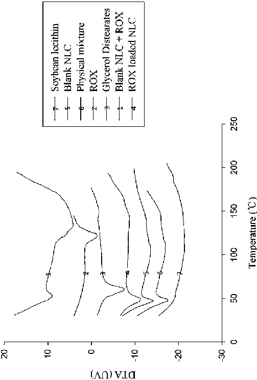 A kind of roxithromycin-loaded nanostructure lipid carrier gel and preparation method thereof