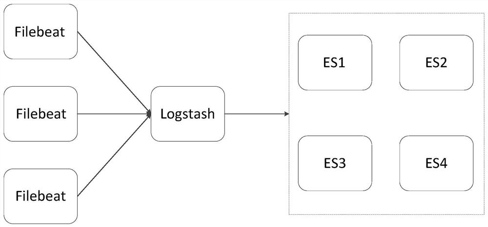 A method and system for reporting data