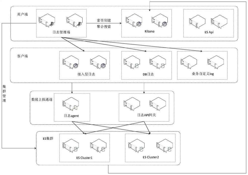 A method and system for reporting data